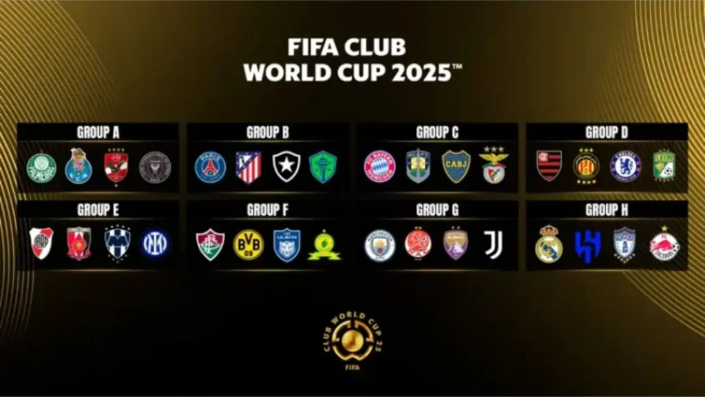 2025世俱盃分組