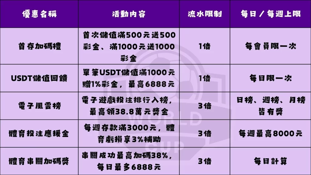 AT99娛樂城註冊