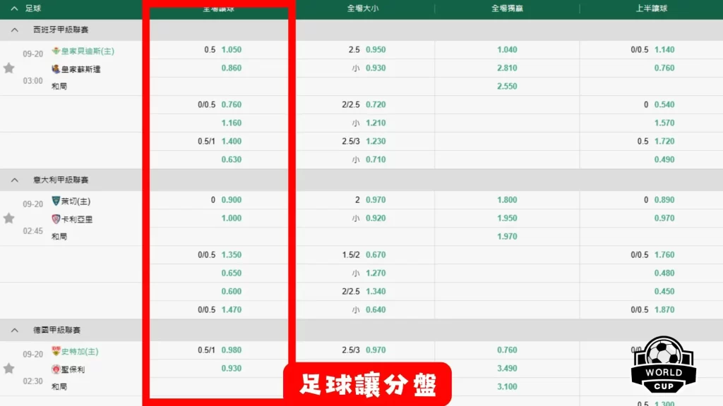 足球讓分規則