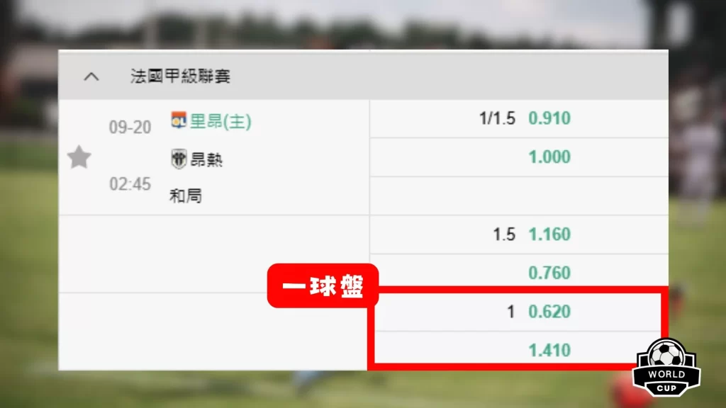 足球讓分規則