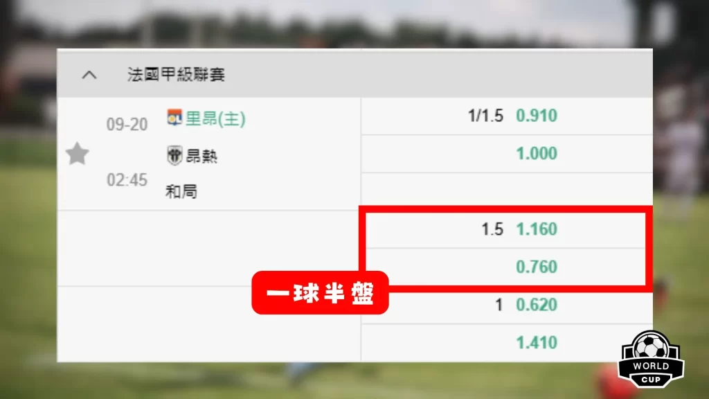 足球讓分規則