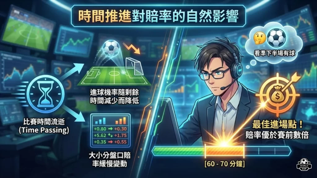 場中投注賠率解析