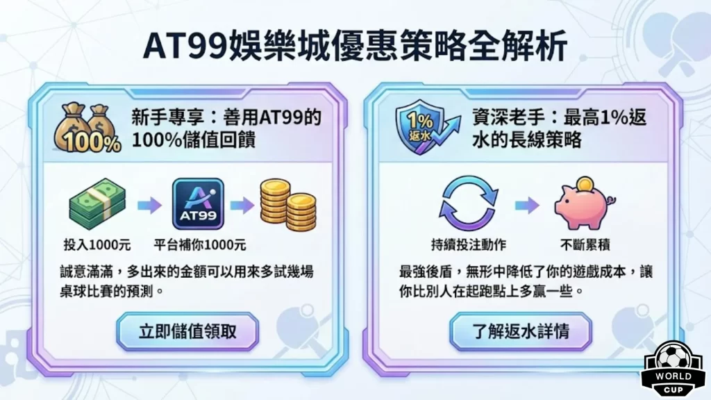 AT99娛樂城優惠