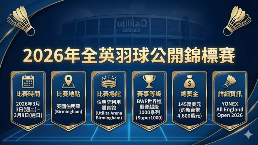 全英羽球公開賽介紹