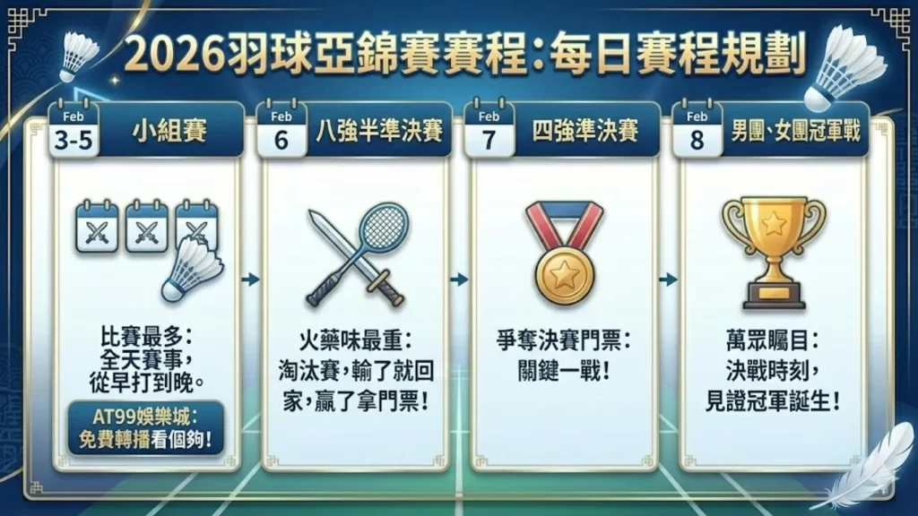 2026羽球亞錦賽賽程
