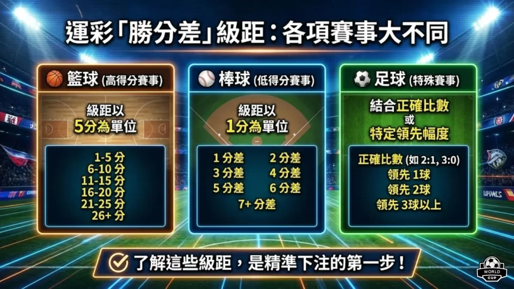 運彩勝分差技巧