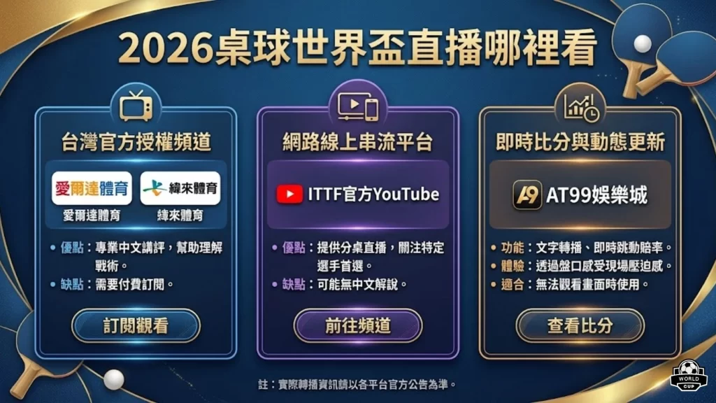 2026桌球世界盃直播