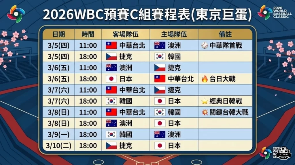 2026WBC世界棒球經典賽賽程