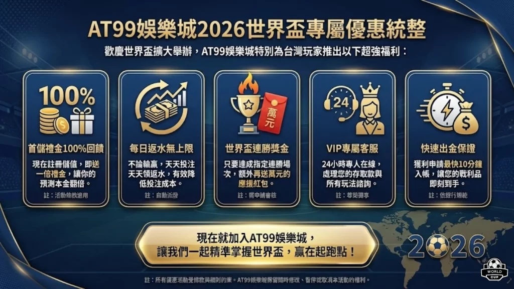 世足場中投注策略