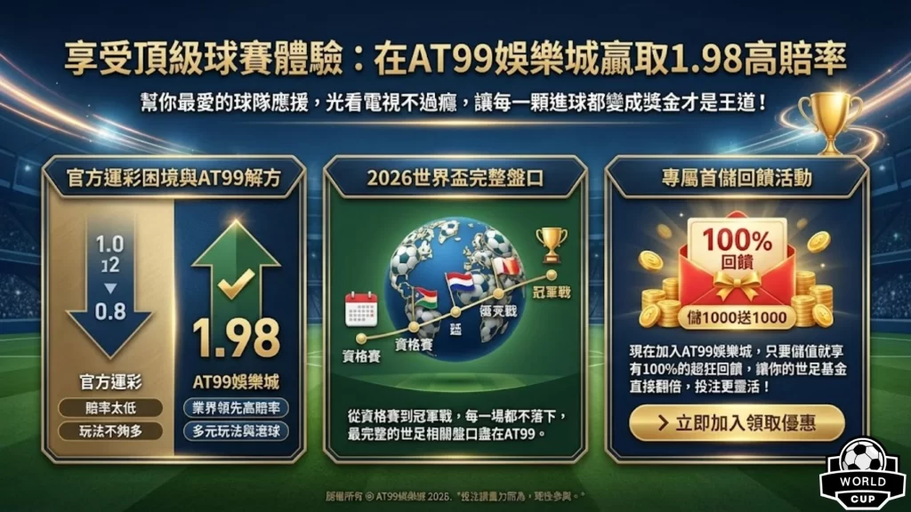 2026世界盃冠軍賠率 2026世足奪冠預測 台灣運彩世界盃玩法 2026世界盃分組名單 世足賽金靴獎賠率