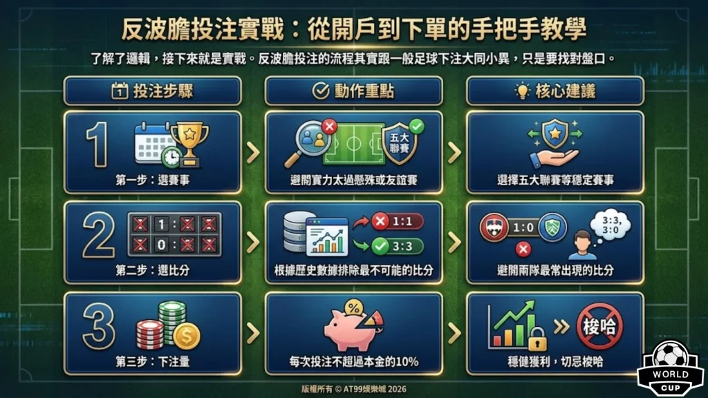 反波膽 反波膽意思 反波膽賠率 反波膽投注 反波膽技巧