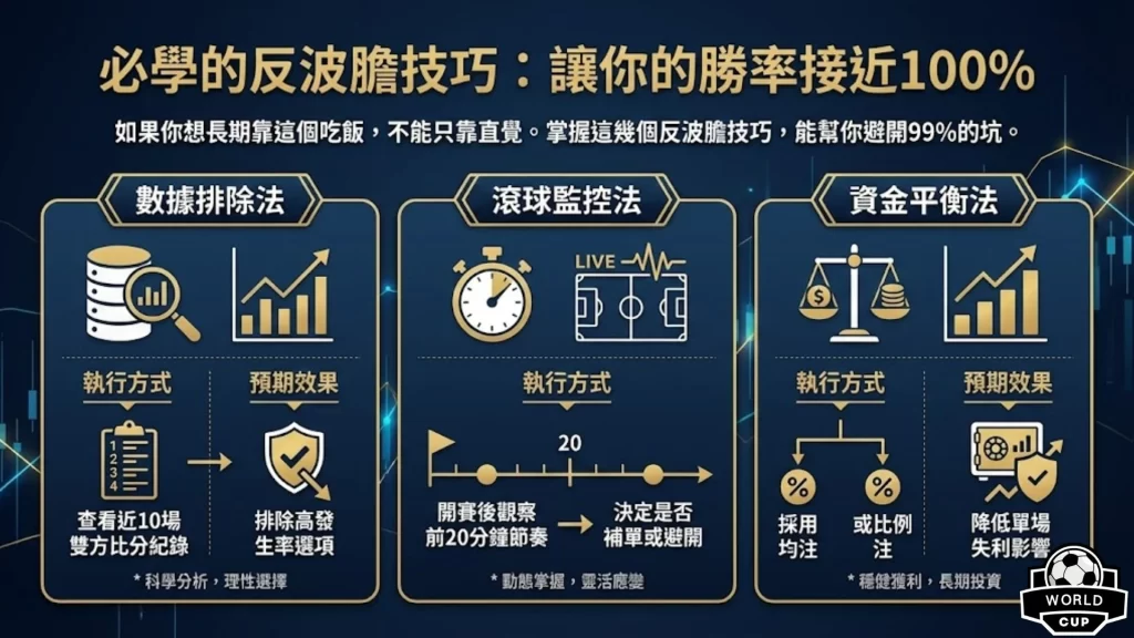反波膽 反波膽意思 反波膽賠率 反波膽投注 反波膽技巧