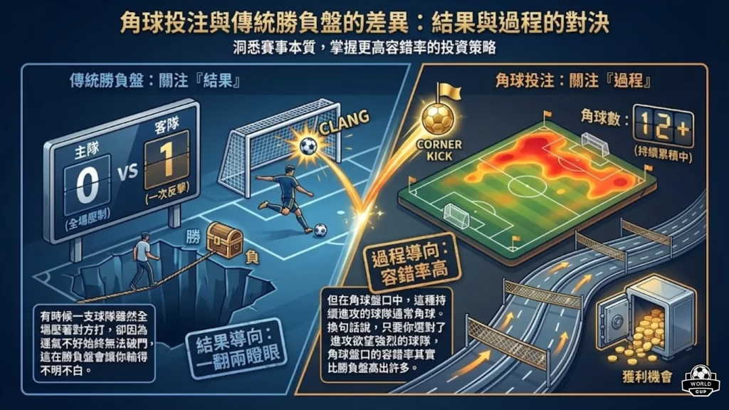 角球投注