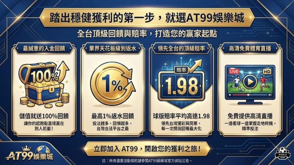 AT99娛樂城運彩