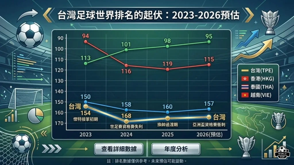 台灣足球世界排名