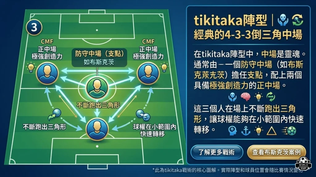 tikitaka陣型