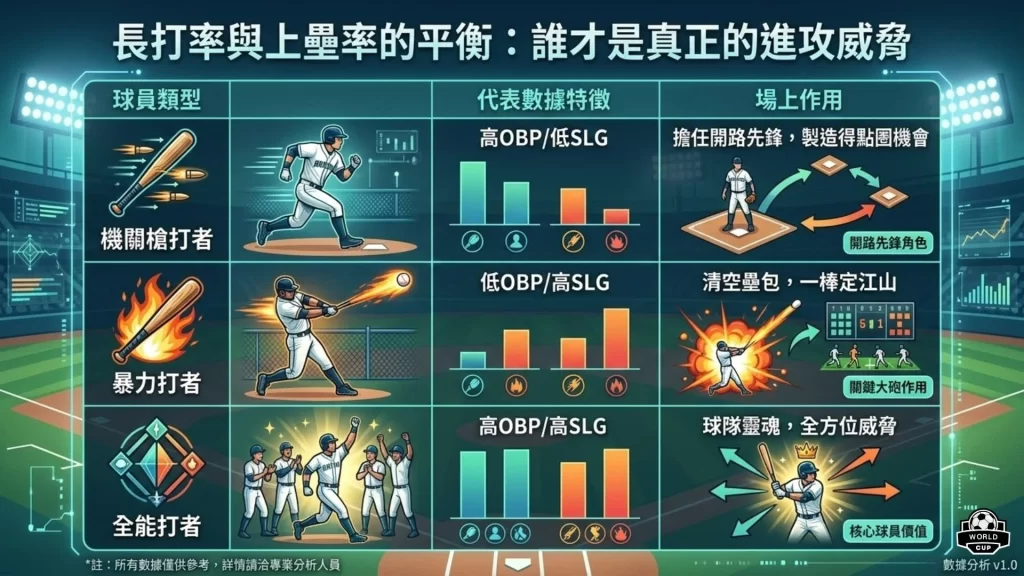 長打率上壘率
