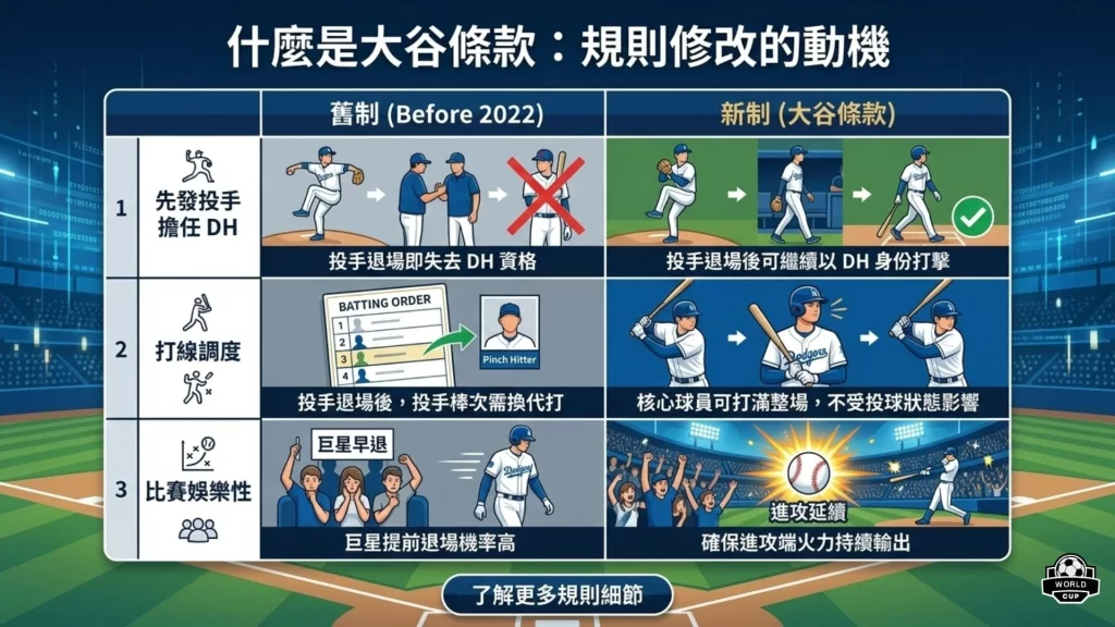 什麼是大谷條款