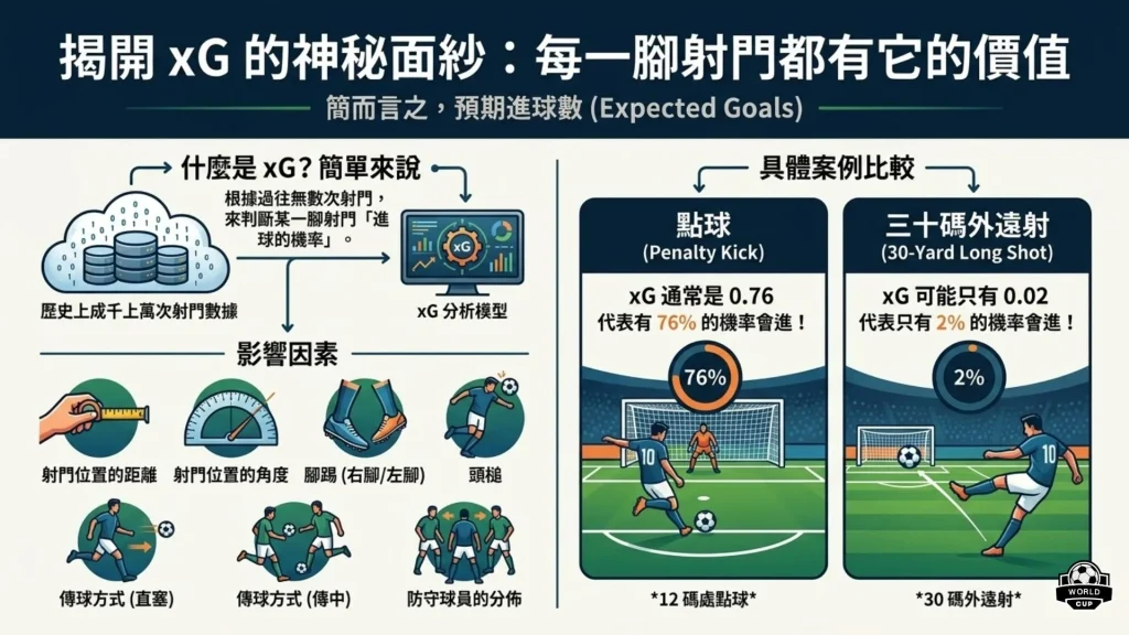 xG期望進球值