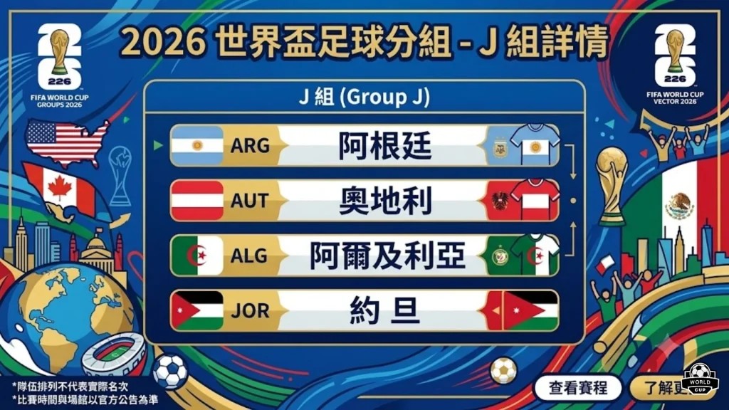 2026世界盃足球分組J組名單詳情表格，展示種子隊阿根廷、奧地利、阿爾及利亞與約旦四國國家隊。